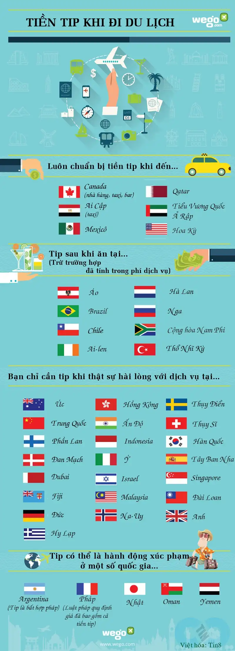 15 Tuyệt chiêu khi du lịch Thế Giới 14 Wanderlusttips-15-tuyet-chieu-danh-cho-viec-du-lich-vong-quanh-the-gioi-9
