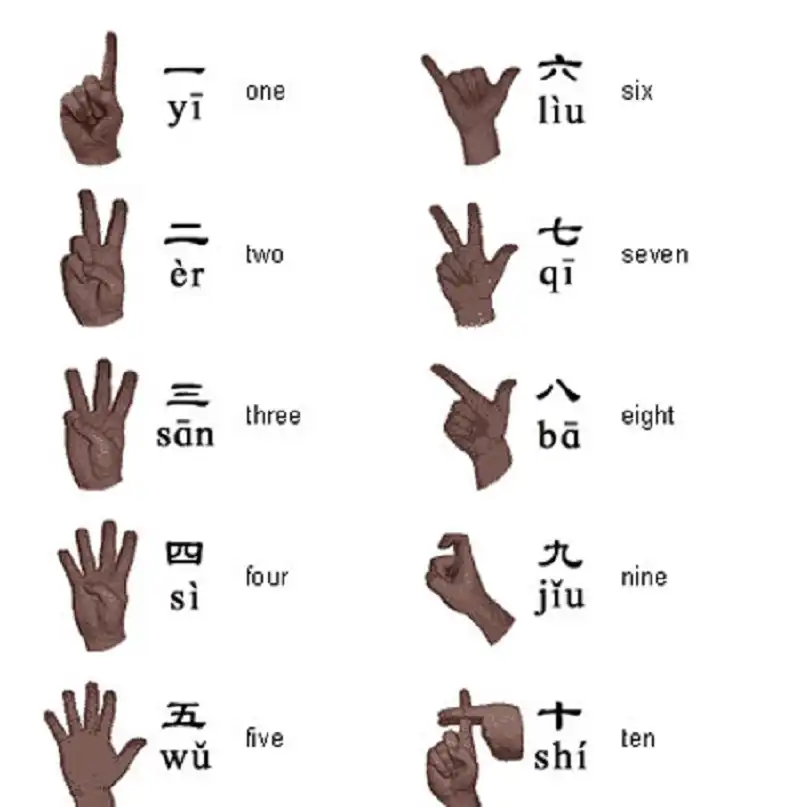 Mẹo du lịch Trung Quốc khi không biết tiếng Trung 6 2-hand-gestures-8776-1445313401