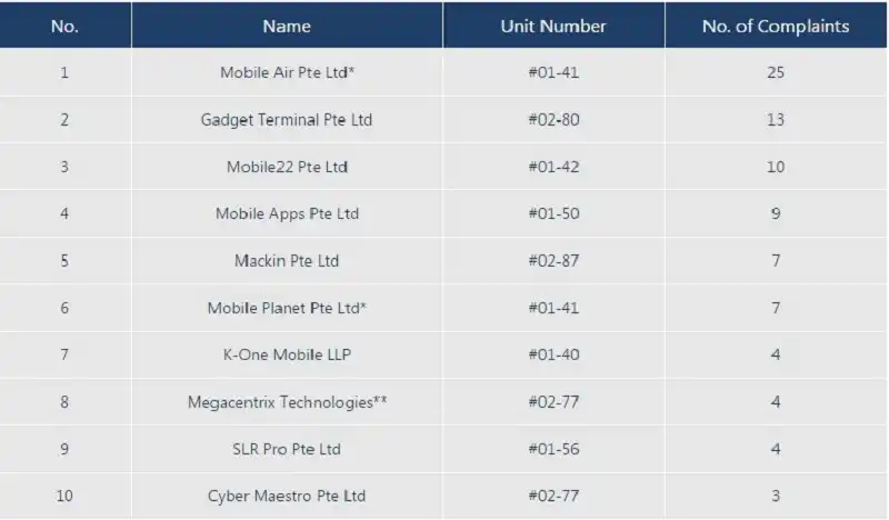 "Danh sách đen" những cửa hàng bị than phiền ở Singapore 6 wanderlusttips-danh-sach-den-nhung-hng-bi-than-phien-o-singapore