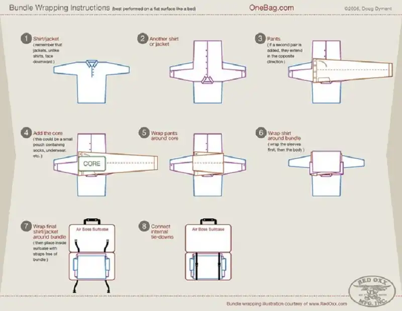 5 cách sắp xếp đồ vào vali nhanh gọn 6 packing-wanderlusttips1
