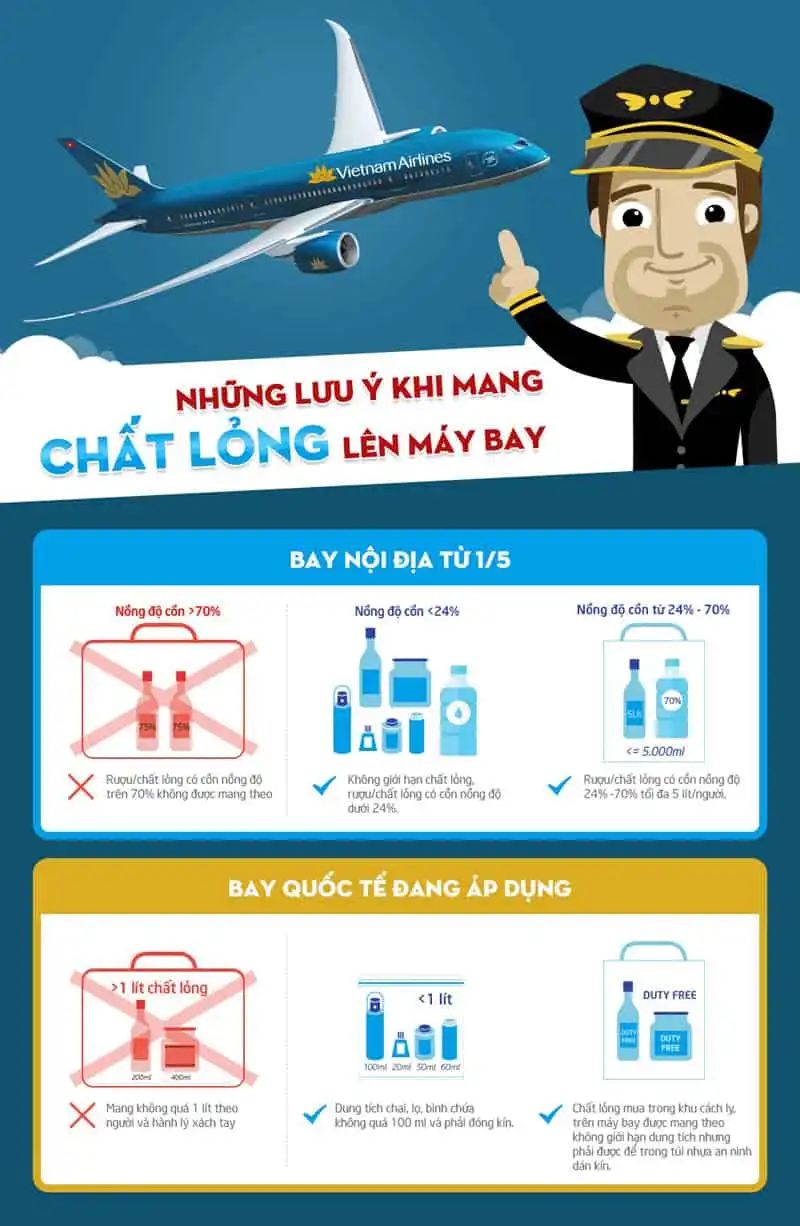 Những điều cần biết khi mang chất lỏng lên máy bay 5 wanderlust-tips-nhung-dieu-can-biet-khi-mang-chat-long-len-may-bay