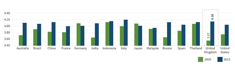 Ý – Quốc gia có dịch vụ lưu trú tốt nhất thế giới