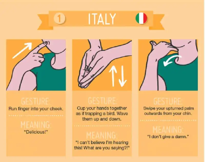 wanderlust_tips_42-ngon-ngu-cu-chi-tren-the-gioi 1