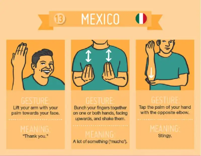 wanderlust_tips_42-ngon-ngu-cu-chi-tren-the-gioi 13