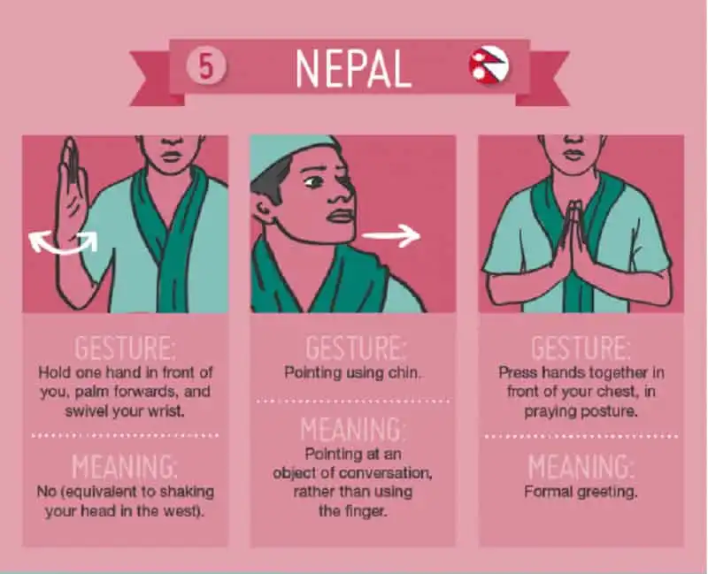 wanderlust_tips_42-ngon-ngu-cu-chi-tren-the-gioi 5