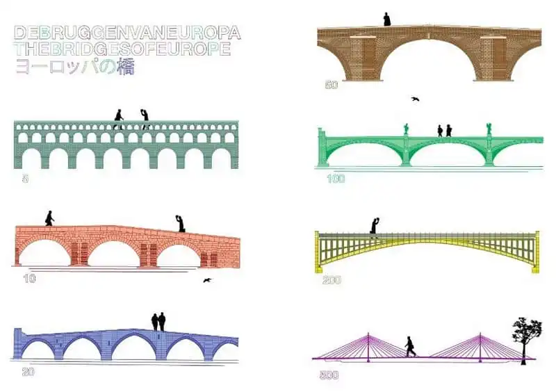 wanderlust_tips_nhung-cay-cau-hu-cau-tren-dong-euro-buoc-vao-doi-thuc-nhu-the-nao-2