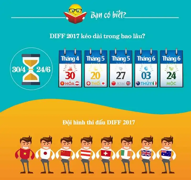 Sắp khai trương Không gian ẩm thực Ngũ Hành tại Đà Nẵng 9 wanderlust-tips-sap-khai-truong-khong-gian-thuc-ngu-hanh-tai-da-nang-5