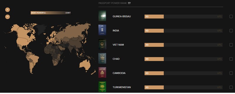 Hộ chiếu Việt Nam được miễn visa khi đến 49 quốc gia và vùng lãnh thổ