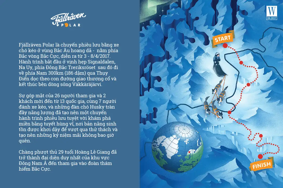 wanderlust tips chinh phuc fjallraven polar 300km tren xe truot tuyet 3