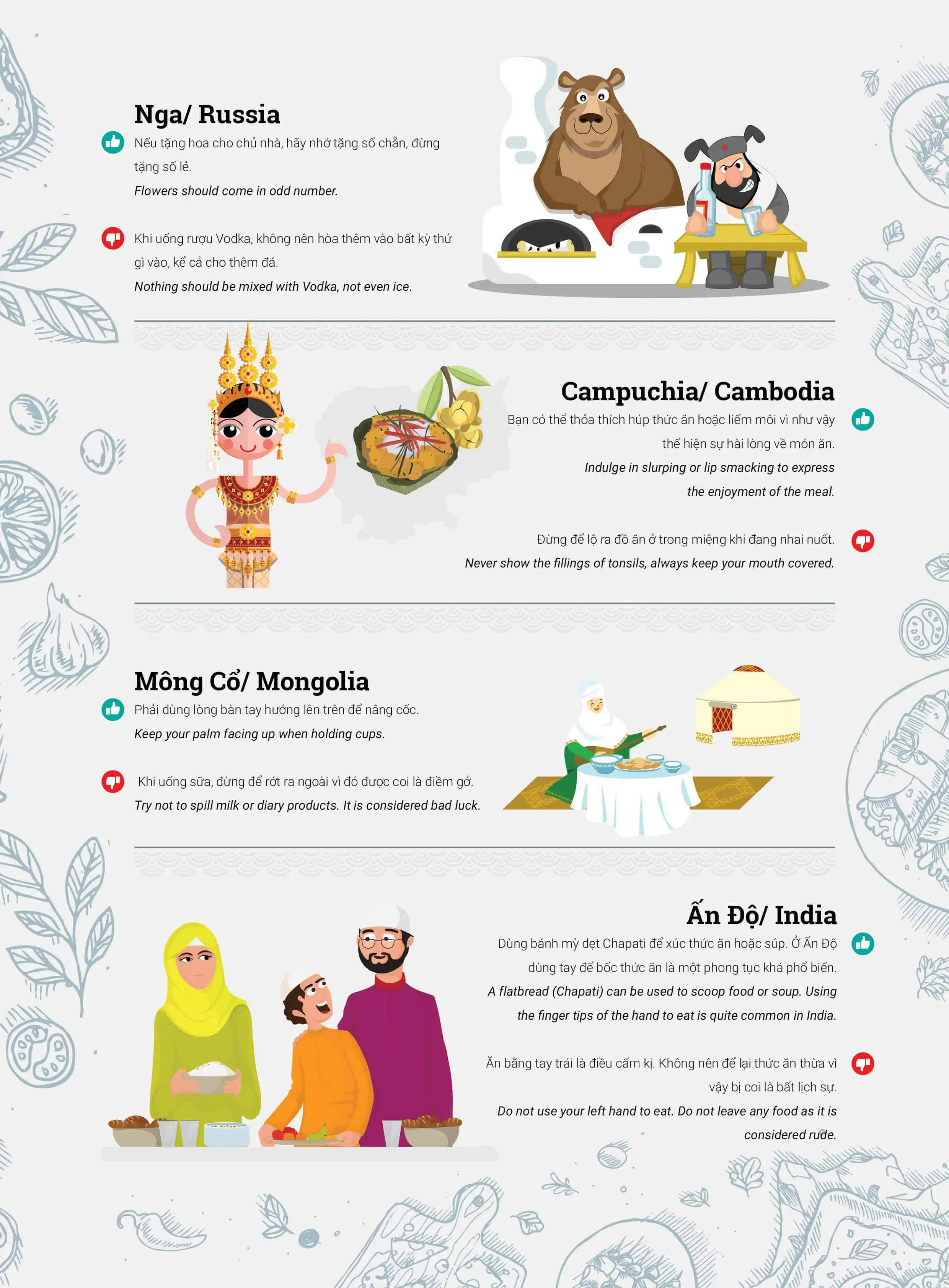 wanderlust tips van hoa an uong o cac quoc gia 1