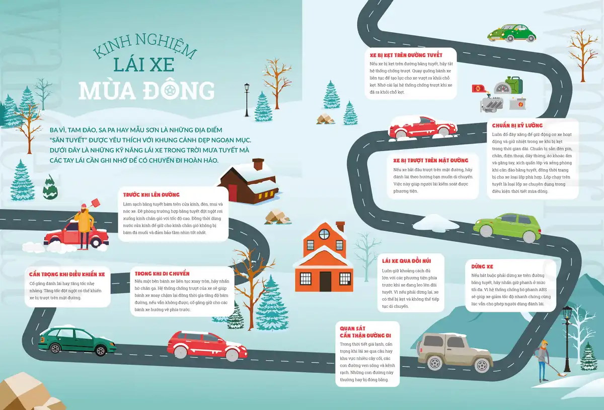 wanderlust tips kinh nghiem lai xe mua dong1
