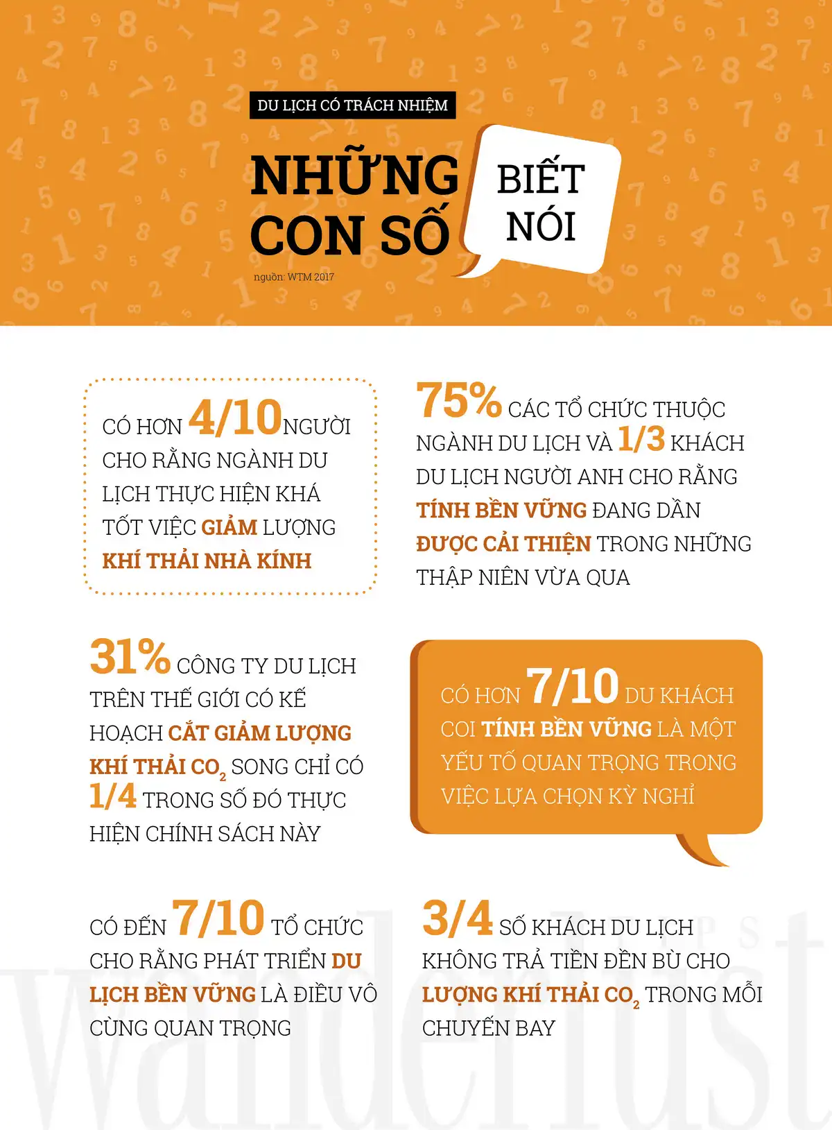 wanderlust tips du lich co trach nhiem nhung con so biet noi 1