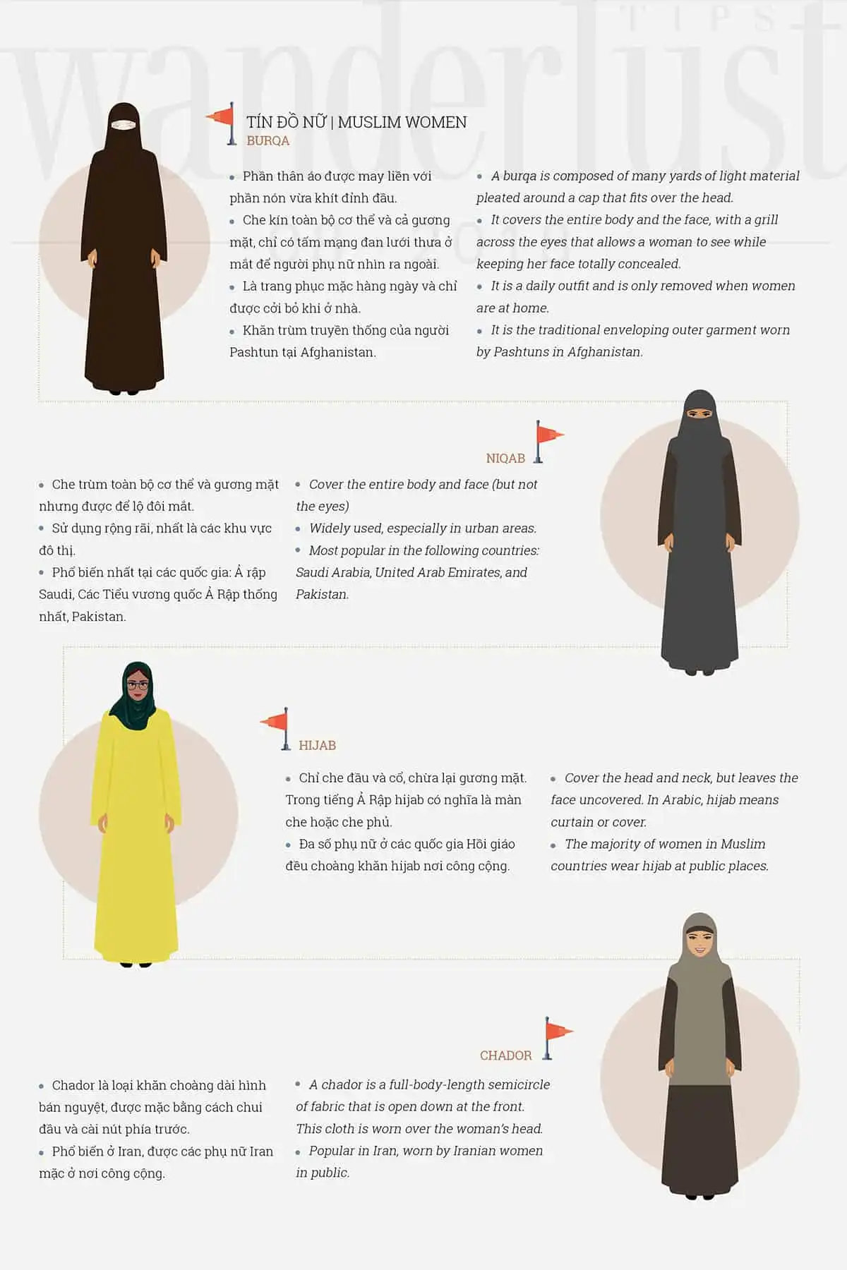 tạp chí du lịch wanderlust tips | Nét đặc sắc của một số trang phục tôn giáo trên thế giới