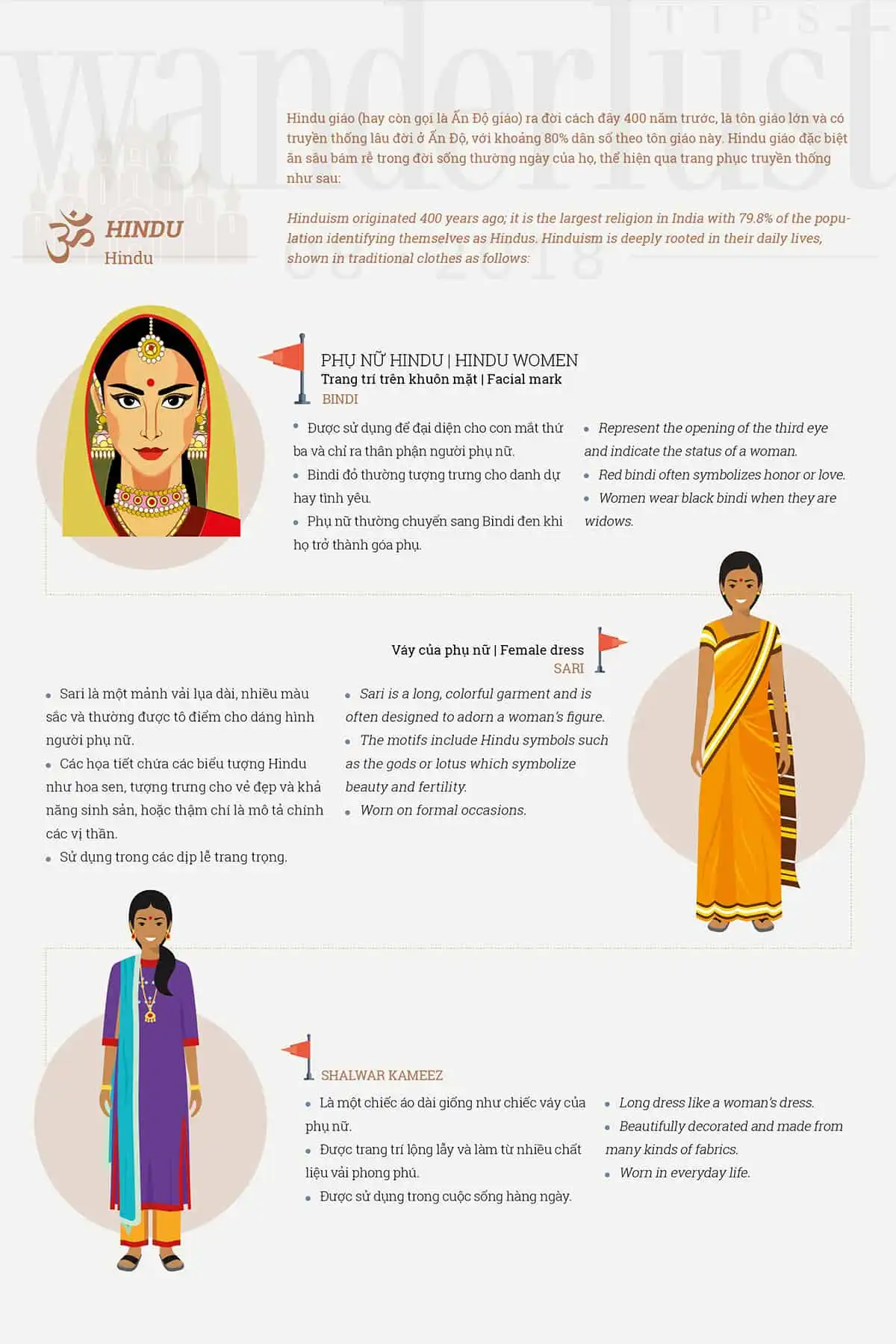 tạp chí du lịch wanderlust tips | Nét đặc sắc của một số trang phục tôn giáo trên thế giới