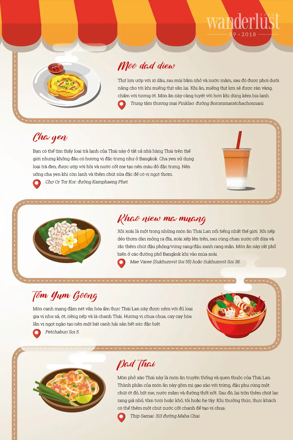 Bản đồ ẩm thực đường phố Bangkok 6 Tạp chí du lịch Wanderlust Tips Bản đồ ẩm thực đường phố Bangkok