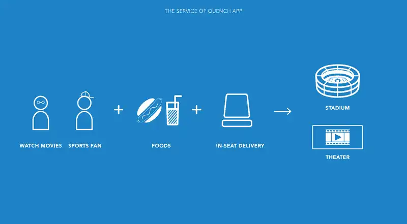 Tạp chí du lịch Wanderlust Tips Ứng dụng không thể thiếu khi đi du lịch Toronto