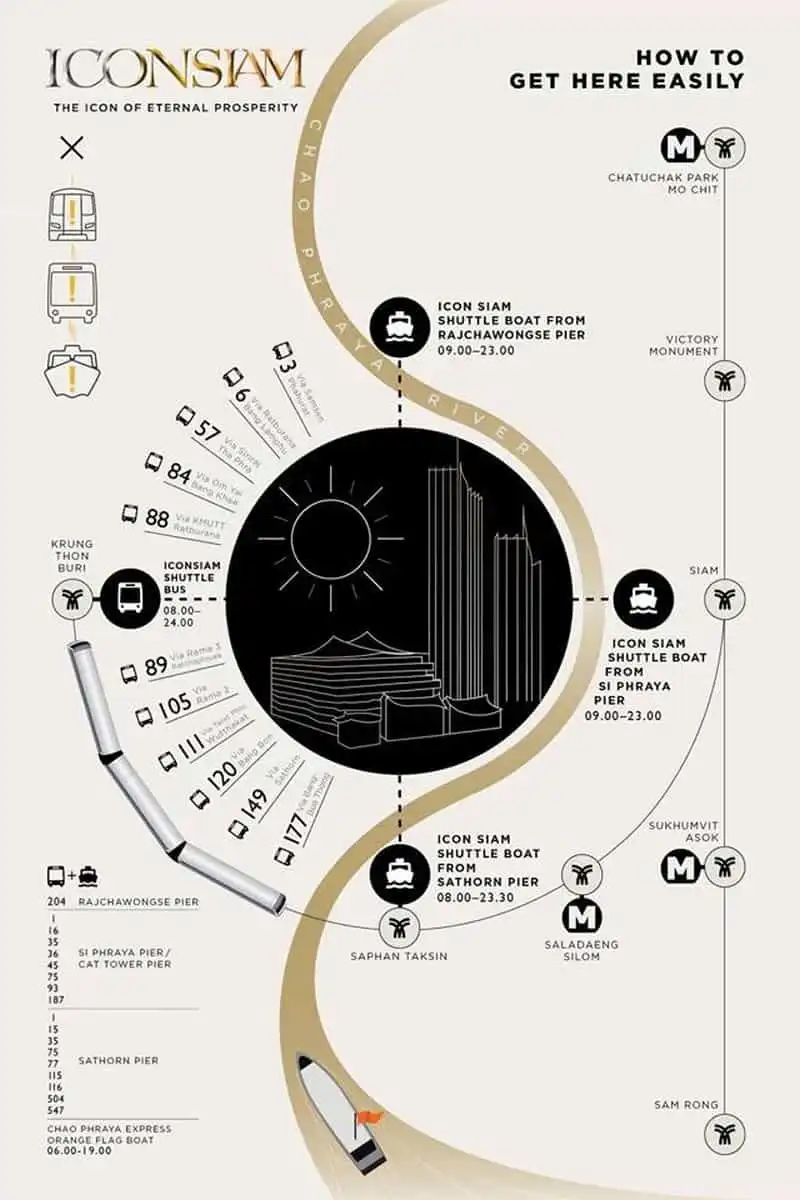 Khám phá trung tâm thương mại hoành tráng bậc nhất Thái Lan 9 Tạp chí Wanderlust Tips Khám phá trung tâm thương mại bậc nhất Thái Lan