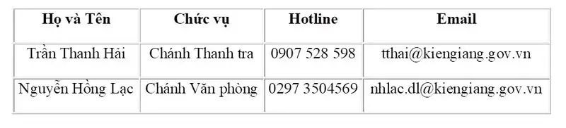 Tạp chí Wanderlust Tips Kiên Giang: Lập đường dây nóng cho du khách phản ánh