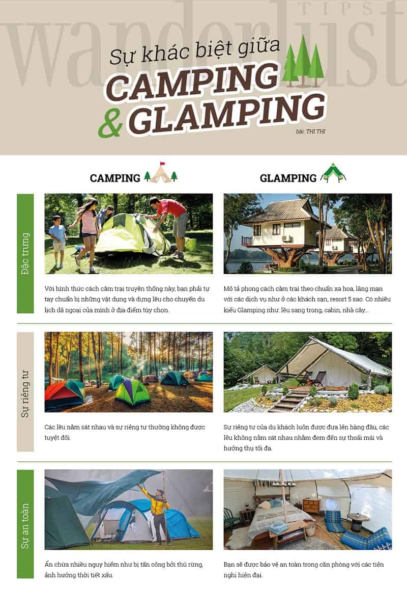 Sự khác biệt giữa Camping và Glamping 5 Tạp chí Du lịch Wanderlust Tips Sự khác biệt giữa Camping và Glamping - mẹo vặt