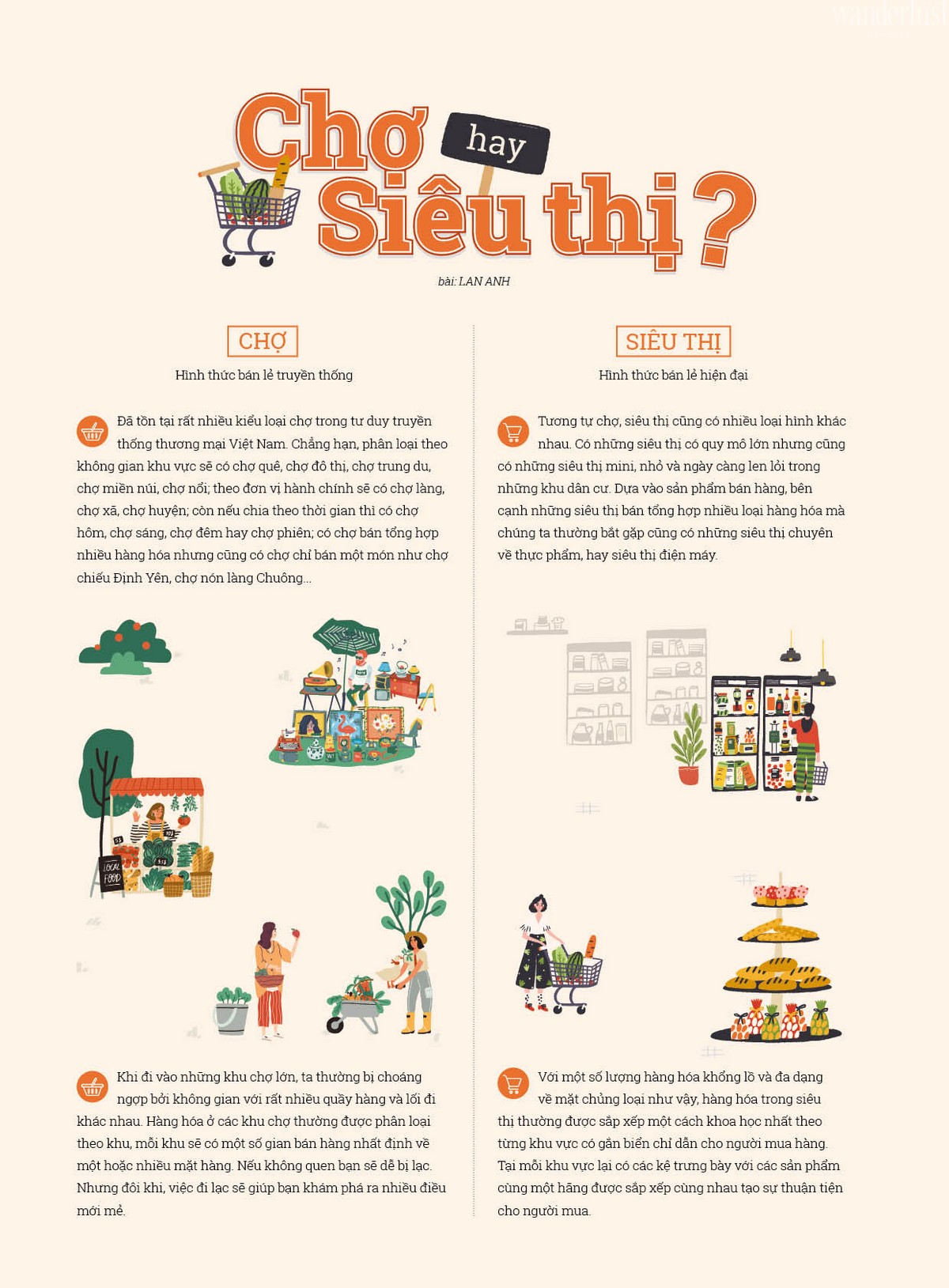 Tạp chí Du lịch Wanderlust Tips | Infographic: Chợ hay siêu thị